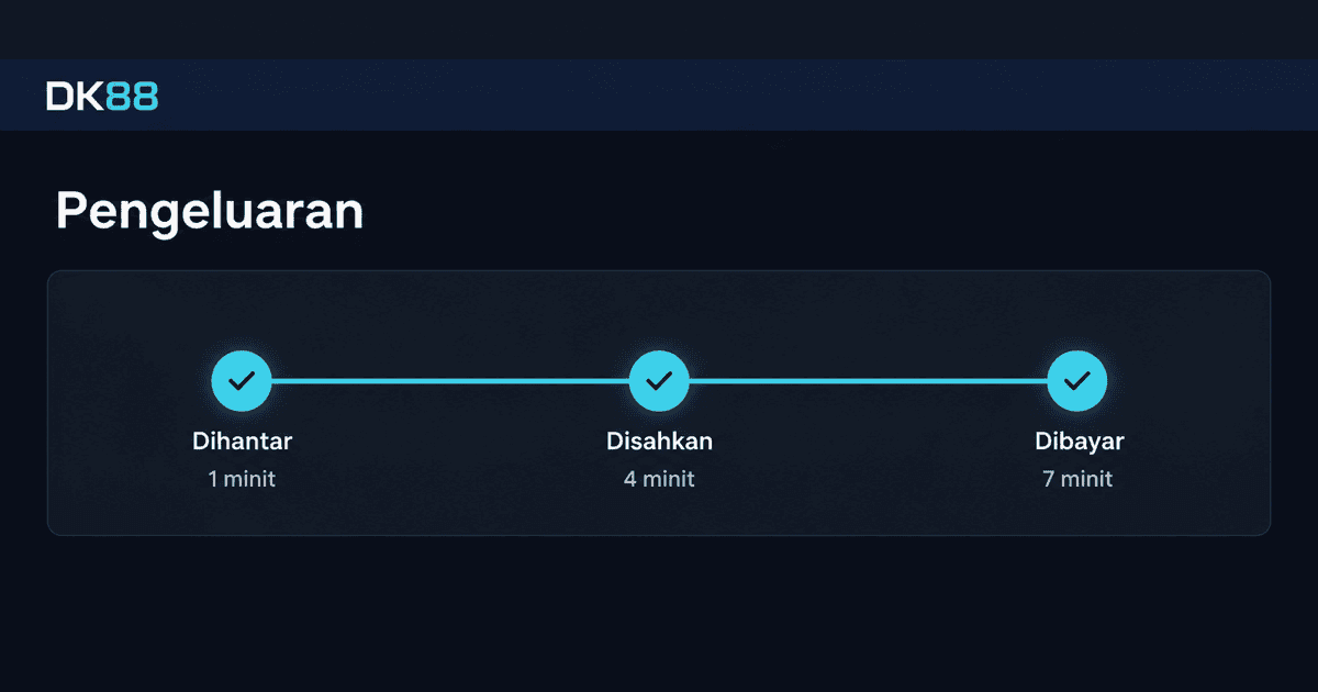 Skrin pengeluaran DK88 Malaysia
