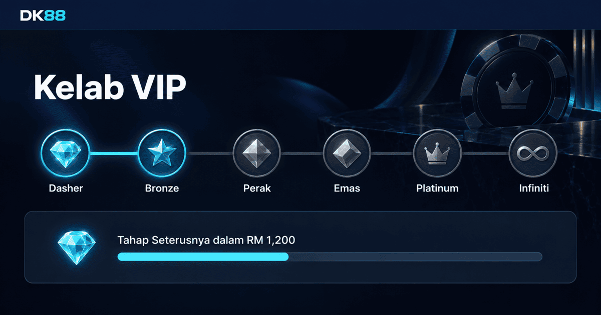 Jadual tahap VIP DK88 Malaysia